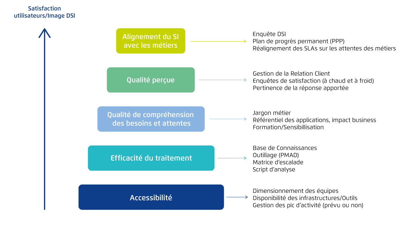 Comment mesurer la satisfaction des utilisateurs ? Helpline